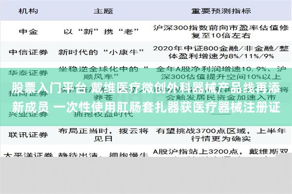 股票入门平台 戴维医疗微创外科器械产品线再添新成员 一次性使用肛肠套扎器获医疗器械注册证