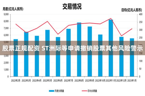 股票正规配资 ST洲际等申请撤销股票其他风险警示