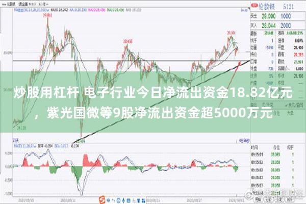 炒股用杠杆 电子行业今日净流出资金18.82亿元，紫光国微等9股净流出资金超5000万元