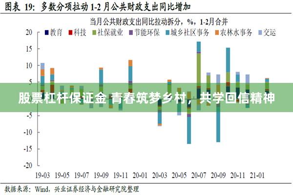 股票杠杆保证金 青春筑梦乡村，共学回信精神