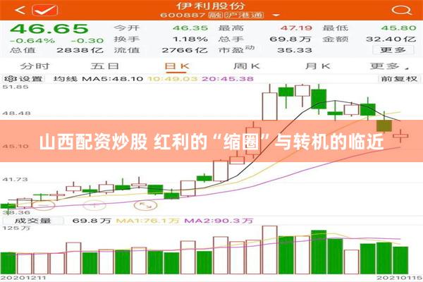 山西配资炒股 红利的“缩圈”与转机的临近