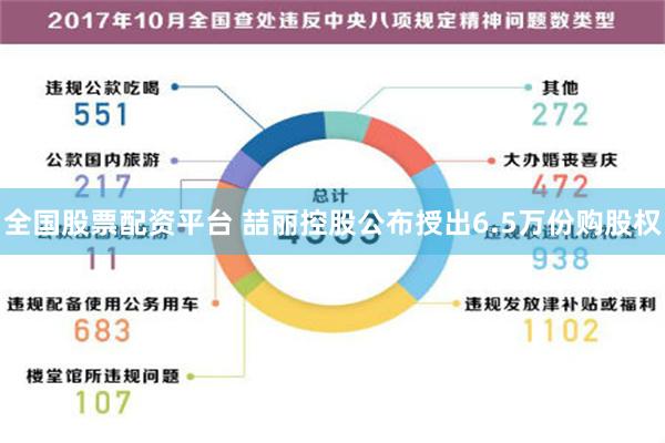 全国股票配资平台 喆丽控股公布授出6.5万份购股权