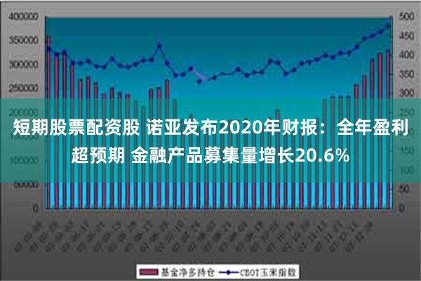 短期股票配资股 诺亚发布2020年财报：全年盈利超预期 金融产品募集量增长20.6%