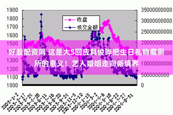 好股配资网 这是大S回应具俊晔把生日礼物藏厕所的意义！艺人婚姻走向新境界