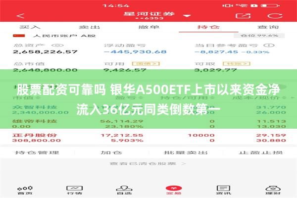 股票配资可靠吗 银华A500ETF上市以来资金净流入36亿元同类倒数第一