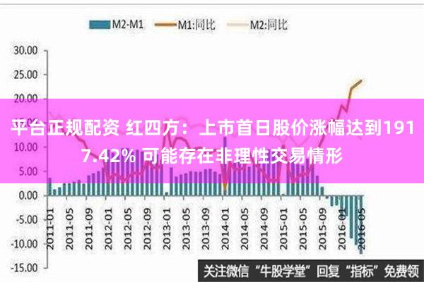 平台正规配资 红四方：上市首日股价涨幅达到1917.42% 可能存在非理性交易情形