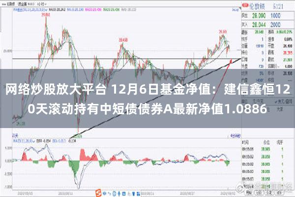 网络炒股放大平台 12月6日基金净值：建信鑫恒120天滚动持有中短债债券A最新净值1.0886