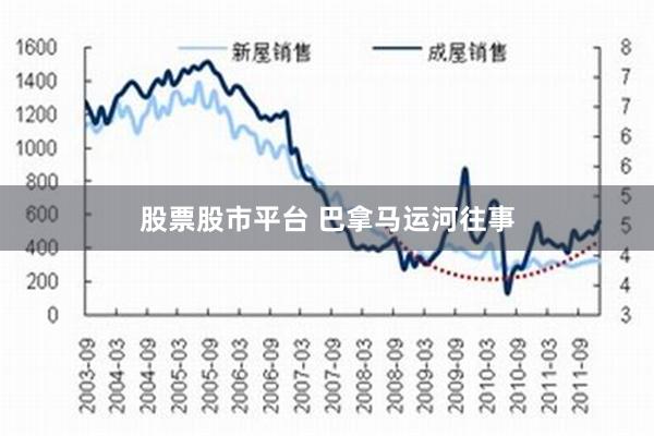 股票股市平台 巴拿马运河往事