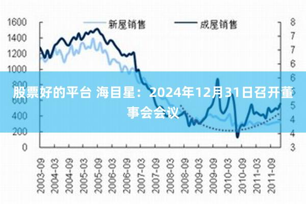 股票好的平台 海目星：2024年12月31日召开董事会会议