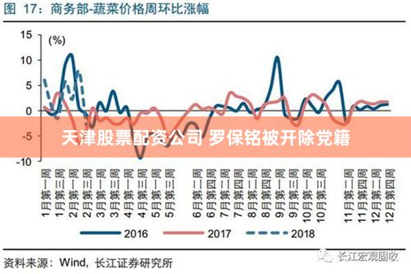 天津股票配资公司 罗保铭被开除党籍