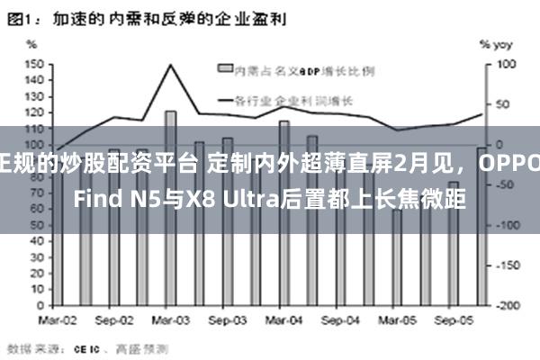 正规的炒股配资平台 定制内外超薄直屏2月见，OPPO Find N5与X8 Ultra后置都上长焦微距